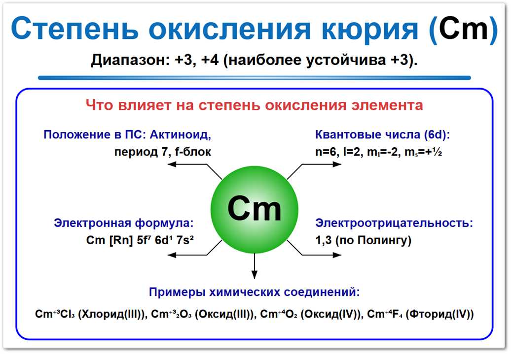 Степень окисления кюрия (Cm) — основные значения 0, +3 и редкое +4. Факторы влияния: электронная конфигурация, положение в периодической таблице и соседи по реакции.