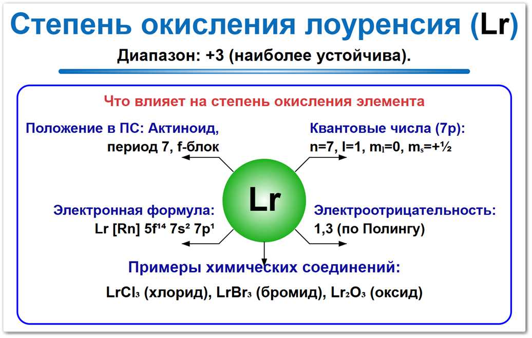 Степень окисления лоуренсия (Lr) — основное значение +3. Факторы влияния: электронная конфигурация, положение в периодической таблице и соседи по реакции.