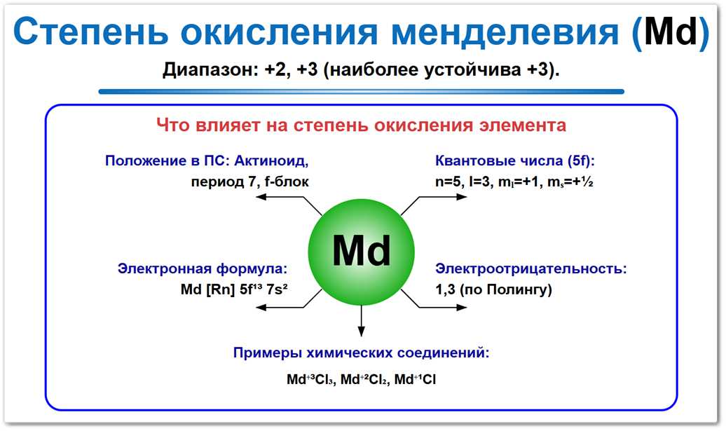 Степень окисления менделевия (Md) — основные значения 0, +2 и +3. Факторы влияния: электронная конфигурация, положение в периодической таблице и соседи по реакции.