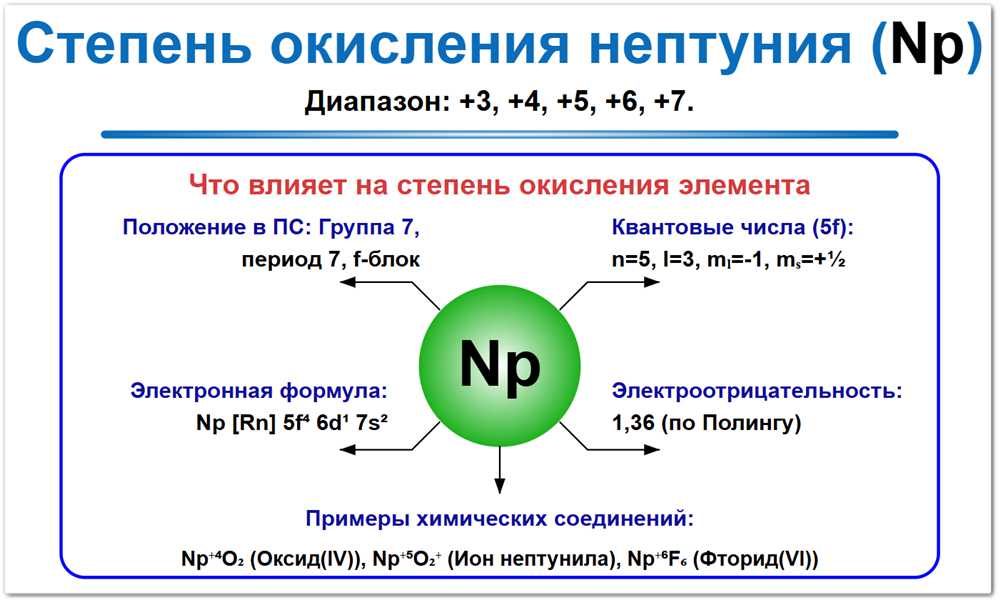 Степень окисления нептуния (Np) — значения от 0, +3, +4, +5, +6, +7. Факторы влияния: электронная конфигурация, положение в периодической таблице и соседи по реакции.