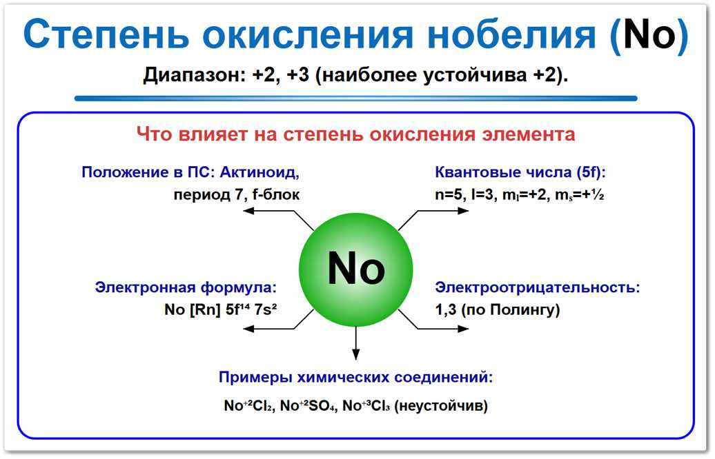 Степень окисления нобелия (No) — основные значения 0, +2 и +3. Факторы влияния: электронная конфигурация, положение в периодической таблице и соседи по реакции.