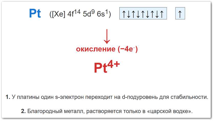 Схема окисления атома платины Степень окисления +4 у платины (Pt) образуется за счет потери четырех валентных электронов.