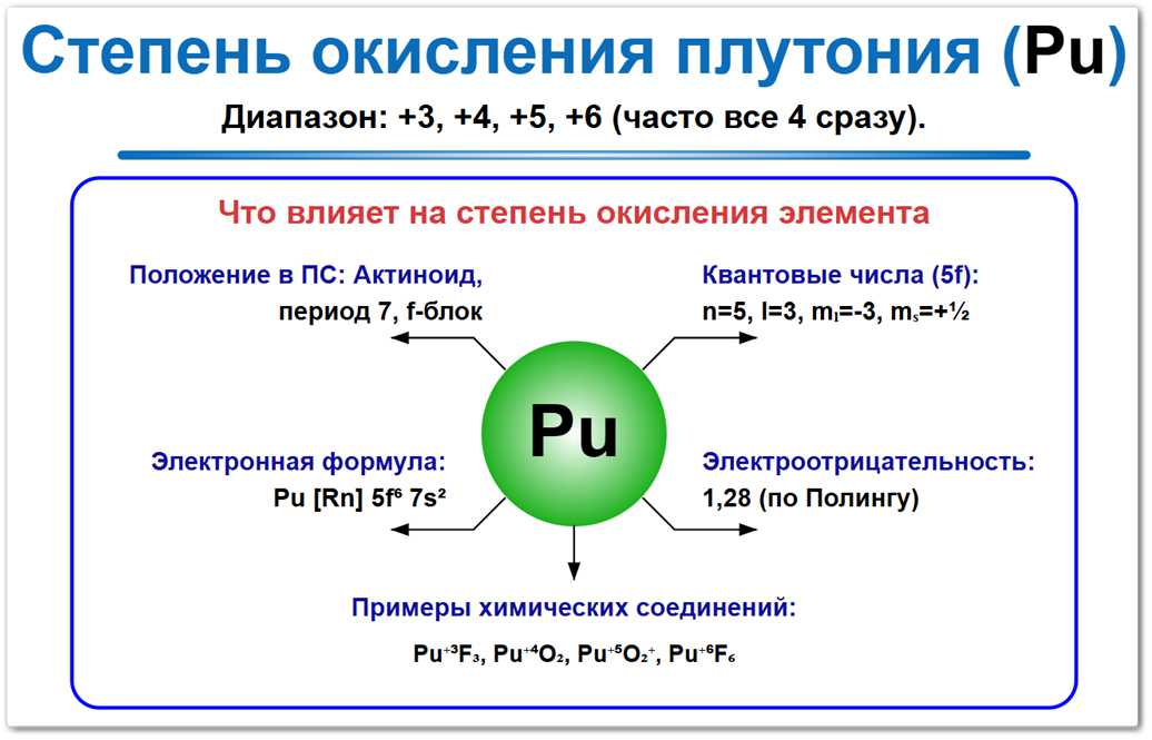 Степень окисления плутония (Pu) — широкий диапазон значений от 0 , +3, +4, +5, +6 +7. Факторы влияния: электронная конфигурация, положение в периодической таблице и соседи по реакции.