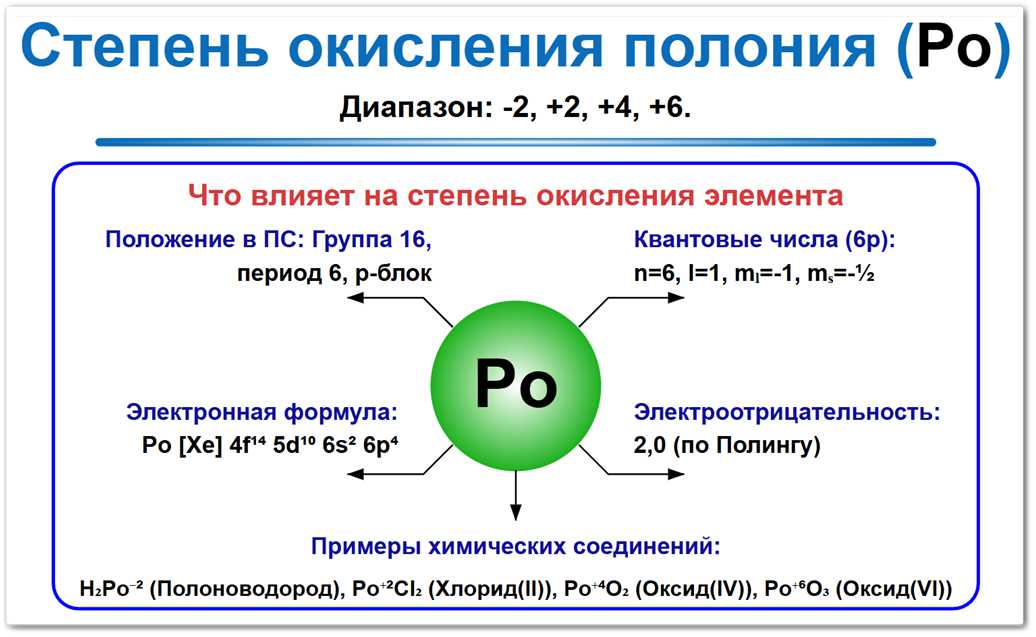 Степень окисления полония на примерах Степень окисления полония (Po) — шкала значений от -2, 0, +2, +4, +6. Факторы влияния: электронная конфигурация, положение в периодической таблице и соседи по реакции.