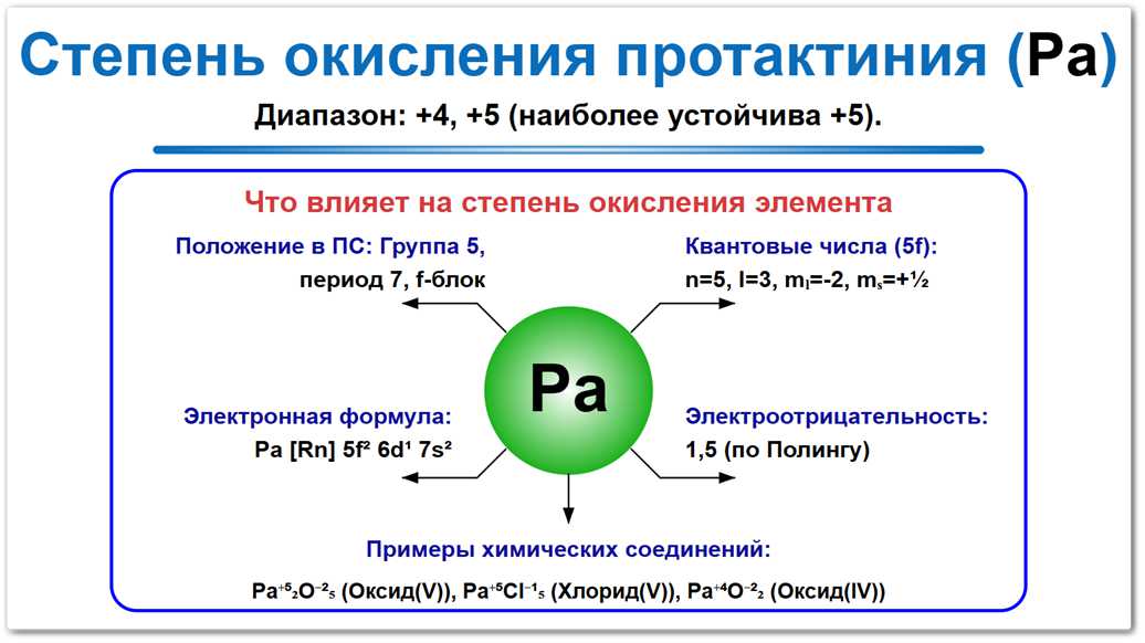 Степень окисления протактиния (Pa): основные значения 0, +4 и +5. Факторы влияния: электронная конфигурация, положение в периодической таблице и соседи по реакции.