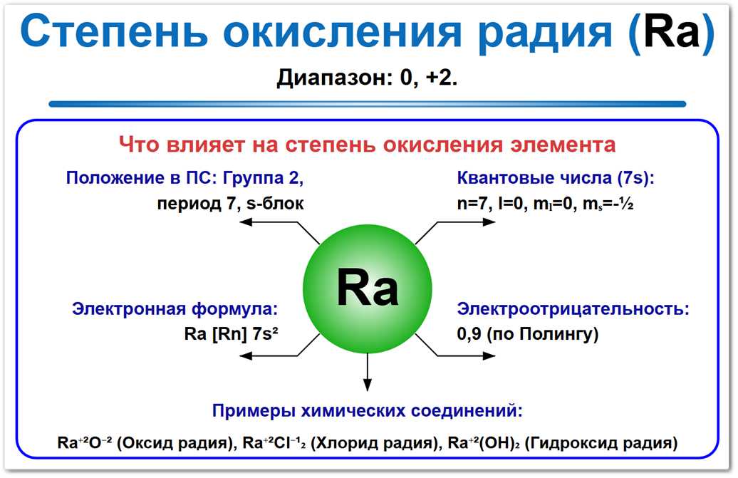 Степень окисления радия (Ra) — ключевые значения 0 и +2. Факторы влияния: электронная конфигурация, положение в периодической таблице и соседи по реакции.