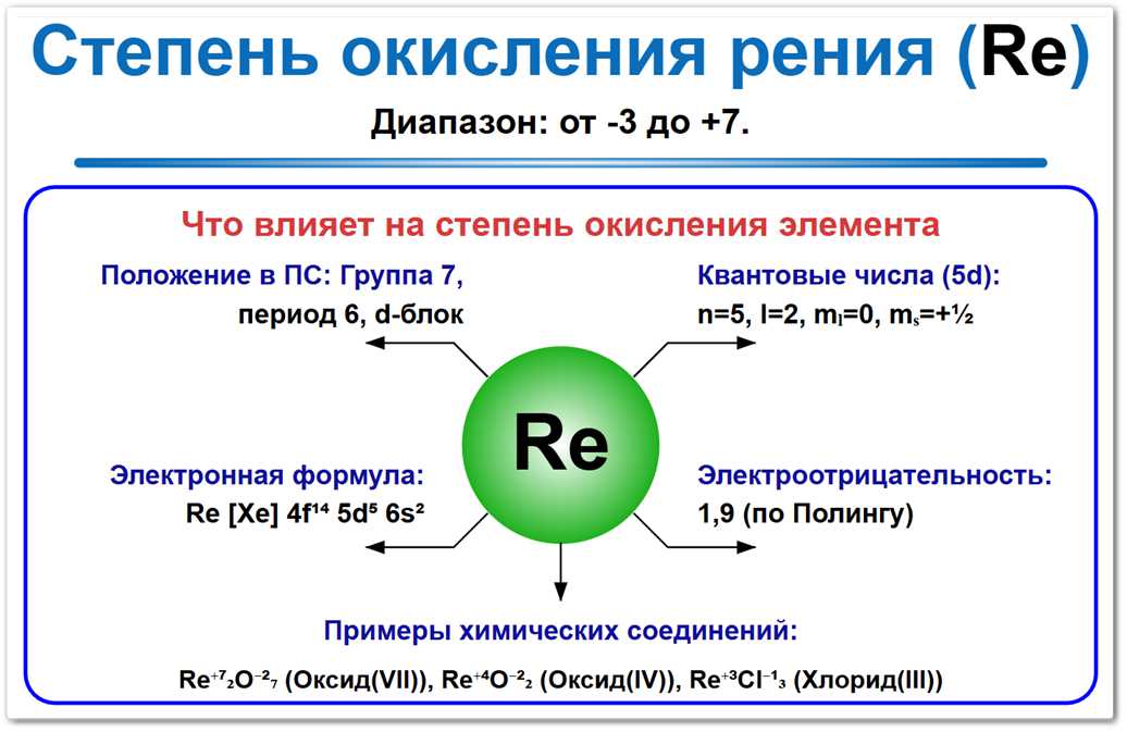 Степень окисления рения на примерах Степень окисления рения (Re) — широчайший диапазон от -1 до +7. Самая стабильная форма +7 в перренатах. Факторы влияния: электронная формула 5d5 6s2 и положение в 7 группе переходных металлов.
