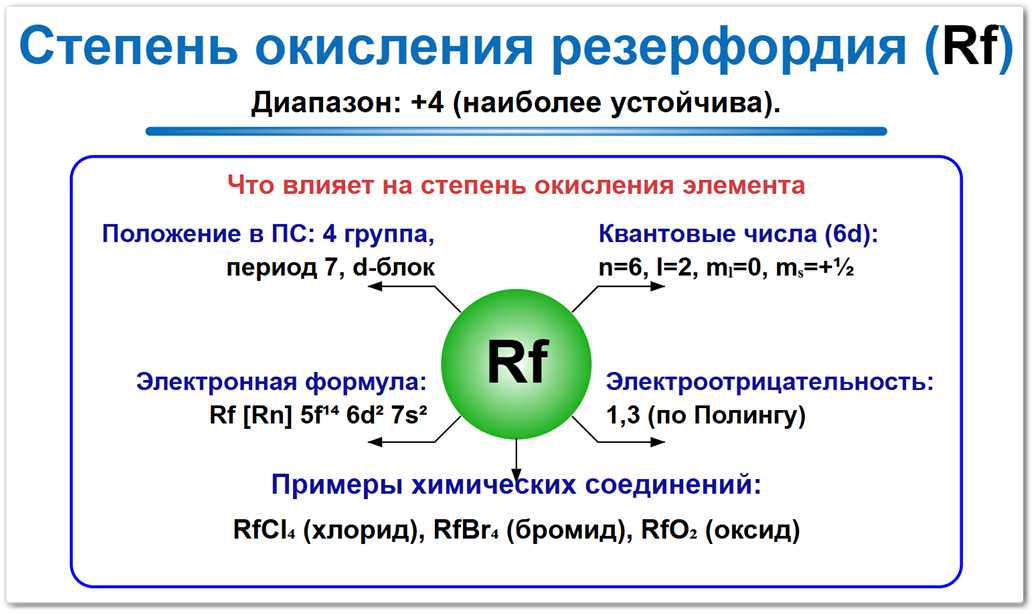 Степень окисления резерфордия (Rf) — основное значение +4. Факторы влияния: электронная конфигурация, положение в периодической таблице и соседи по реакции. 