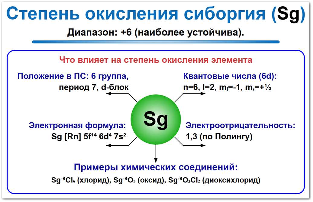 Степень окисления сиборгия (Sg) — основное значение +6.  Факторы влияния: электронная конфигурация, положение в периодической таблице и соседи по реакции.