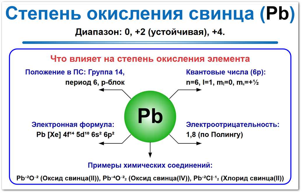 Степень окисления свинца (Pb) — ключевые значения 0, +2 и +4. Положение в периодической системе: 6 период, 14 группа (IVA подгруппа) и распределение электронов по уровням.