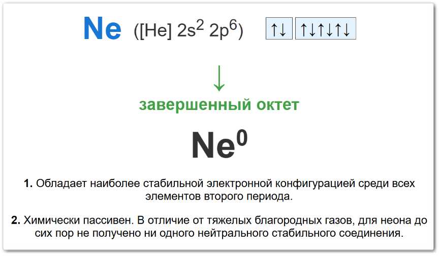 Инфографика: электронная конфигурация неона (Ne). Иллюстрация заполненного октета и стабильности степени окисления 0.