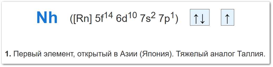 Схемы образования степеней окисления у нихония — при потере валентных электронов.