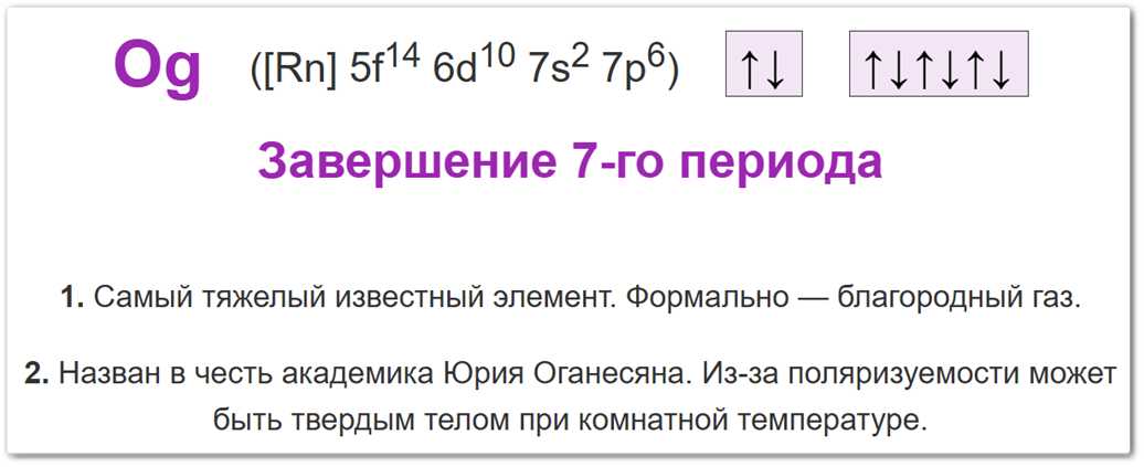Инфографика об оганесоне (Og), завершающем 7-й период таблицы Менделеева. В верхней части приведена электронная конфигурация: [Rn] 5f14 6d10 7s2 7p6 и квантовые ячейки валентных электронов, показывающие полностью заполненные 7s- и 7p-подоболочки.
