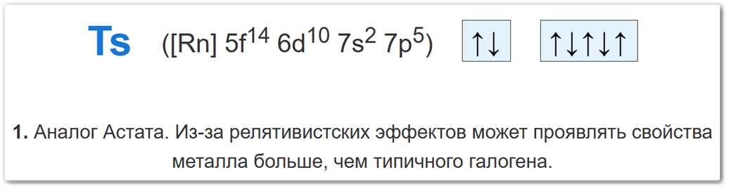 Схема ионизации теннессина (Ts) с учетом разделения 7p-оболочки.