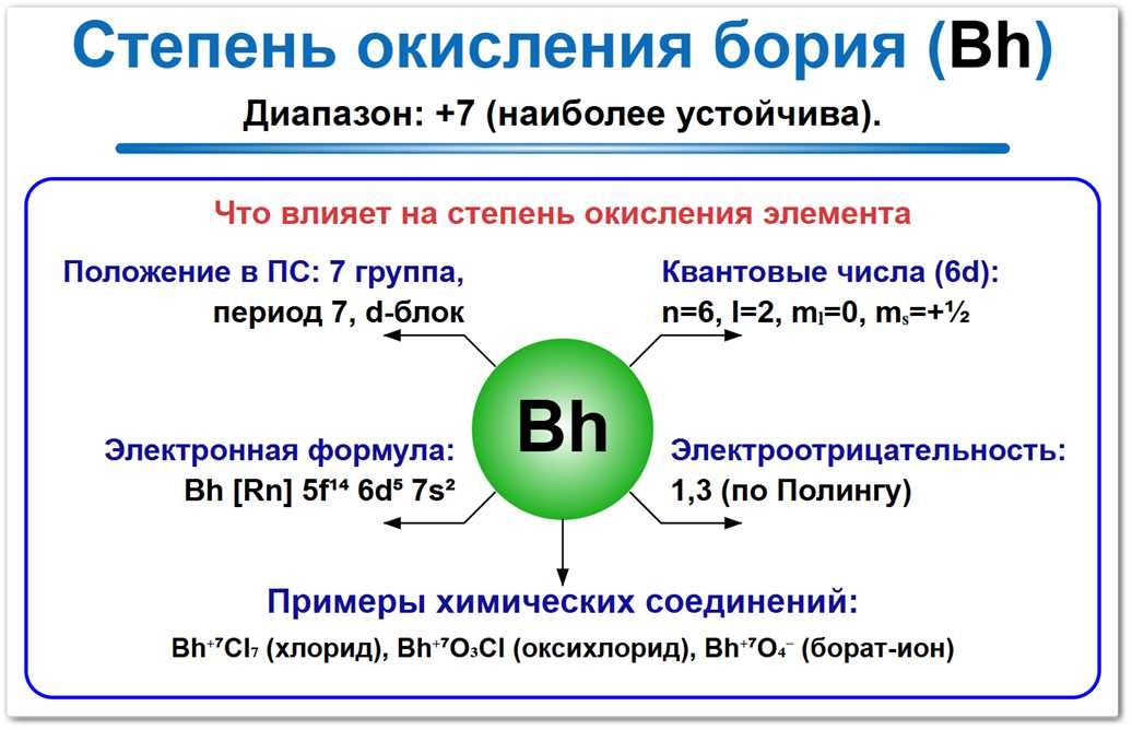 Степень окисления бория (Bh) — основное значение +7. Факторы влияния: положение в 7-й группе ПСХЭ и аналогия с рением.