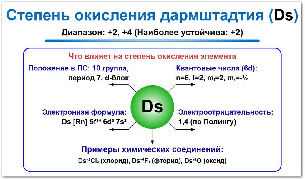 Степень окисления дармштадтия (Ds) — значения 0, +2, +4, +6. Влияние 10-й группы и релятивистских эффектов.