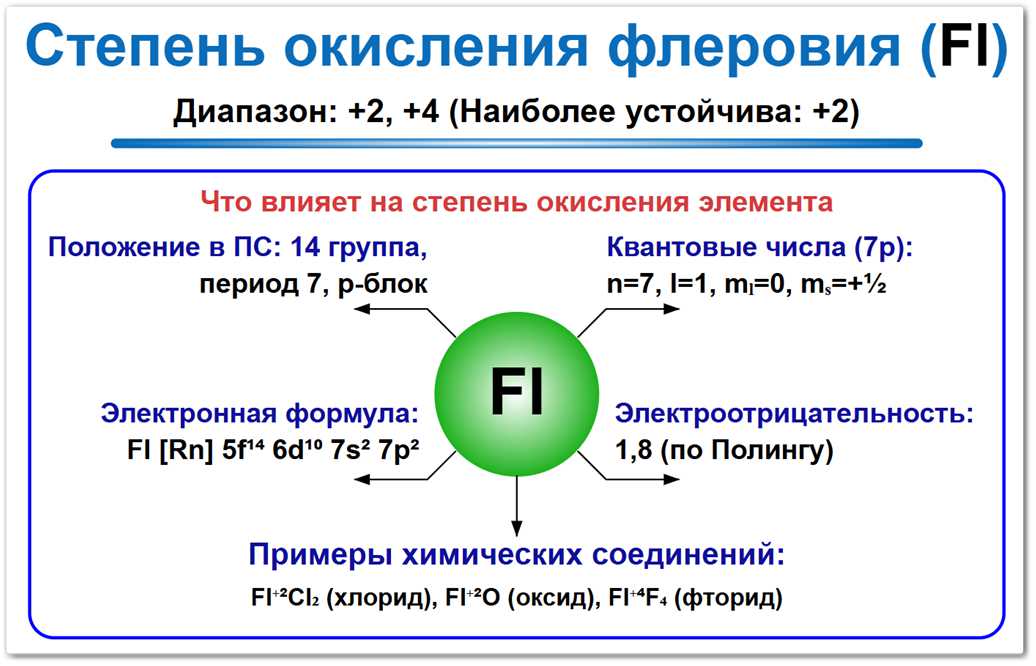 Степень окисления флеровия (Fl) — основные значения 0 и +2. Влияние релятивистских эффектов на инертность 7s-пары.