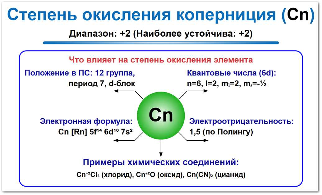 Степень окисления коперниция (Cn) — значения 0, +2 и потенциально +4. Влияние релятивистских эффектов на инертность.