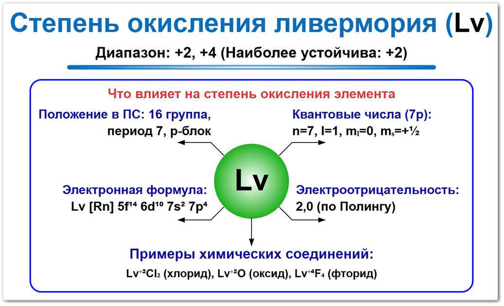 Степень окисления ливермория (Lv) — прогнозируемые значения +2 и +4. Влияние релятивистских эффектов и эффект инертной пары.