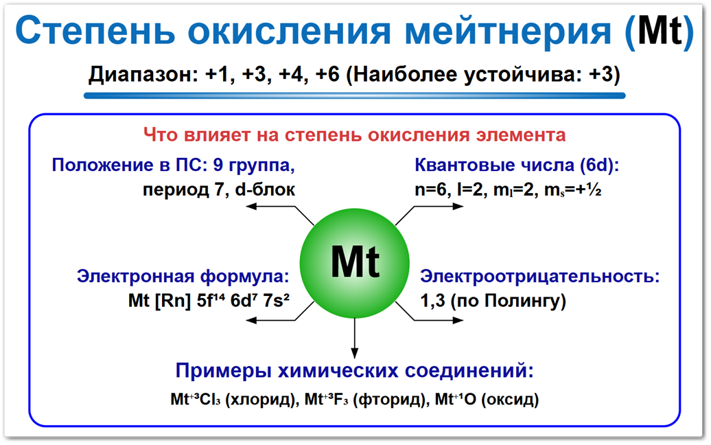 Степень окисления мейтнерия (Mt) — основные значения +3, +1 и 0. Факторы влияния: электронная конфигурация, положение в периодической таблице и соседи по реакции.