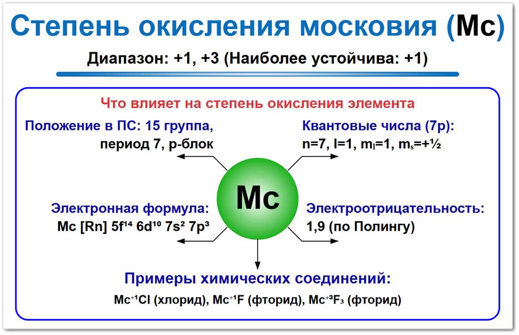 Степень окисления московия (Mc) — основные значения +1 и +3. Влияние 15-й группы и релятивистских эффектов.