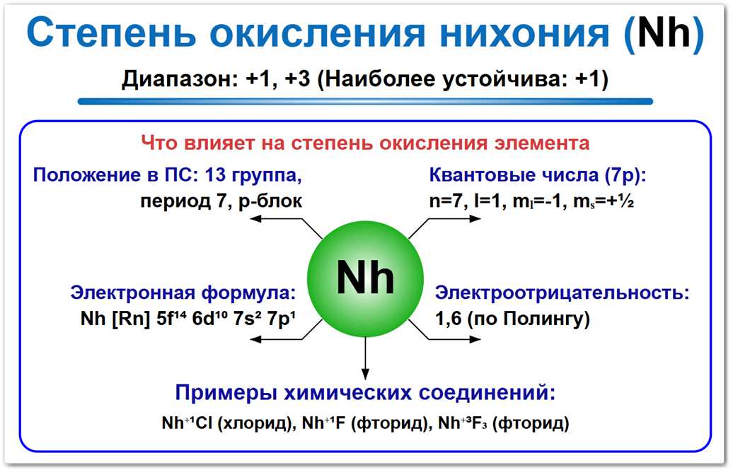 Степень окисления нихония (Nh) — основные значения +1 и +3. Влияние релятивистских эффектов на 7s-электроны.