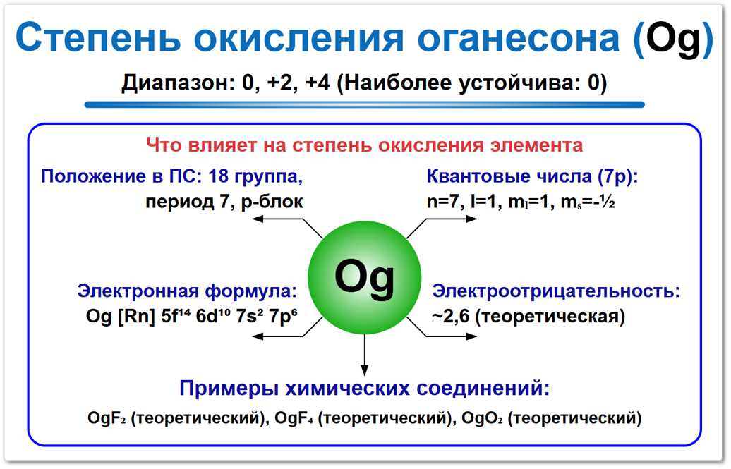 Степень окисления оганесона (Og) — значения 0, +2, +4. Факторы влияния: релятивистские эффекты и расщепление 7p-оболочки.
