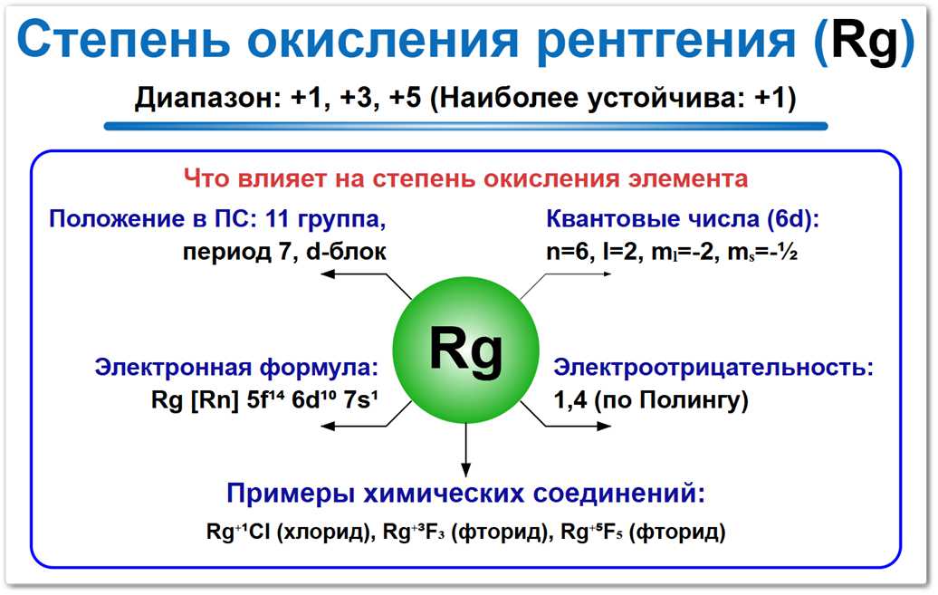 Степень окисления рентгения (Rg) — основные значения 0, +1, +3, +5. Факторы влияния: электронная конфигурация, положение в периодической таблице и соседи по реакции.