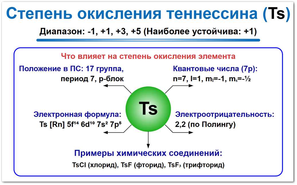 Степени окисления теннессина (Ts) — прогнозные значения -1, +1, +3, +5. Влияние релятивистских эффектов на 17-ю группу.